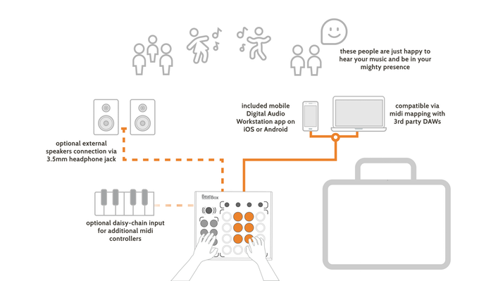 Beatbox by Rhythmo - DIY Cardboard MIDI Controller Kit by rhythmo —  Kickstarter