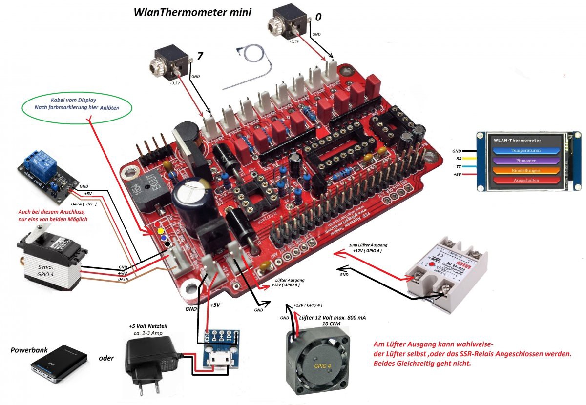 Tempiture: A Raspberry Pi-Powered Wireless Grilling Thermometer