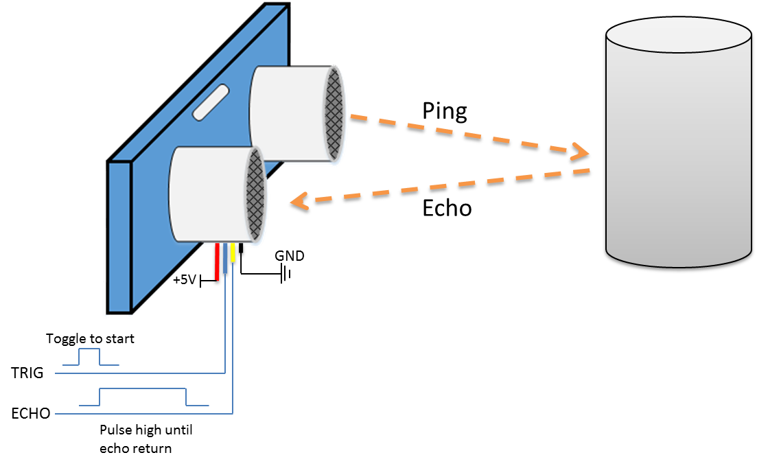 Gallery Measure Distance With Ultrasonic Sensor 3076