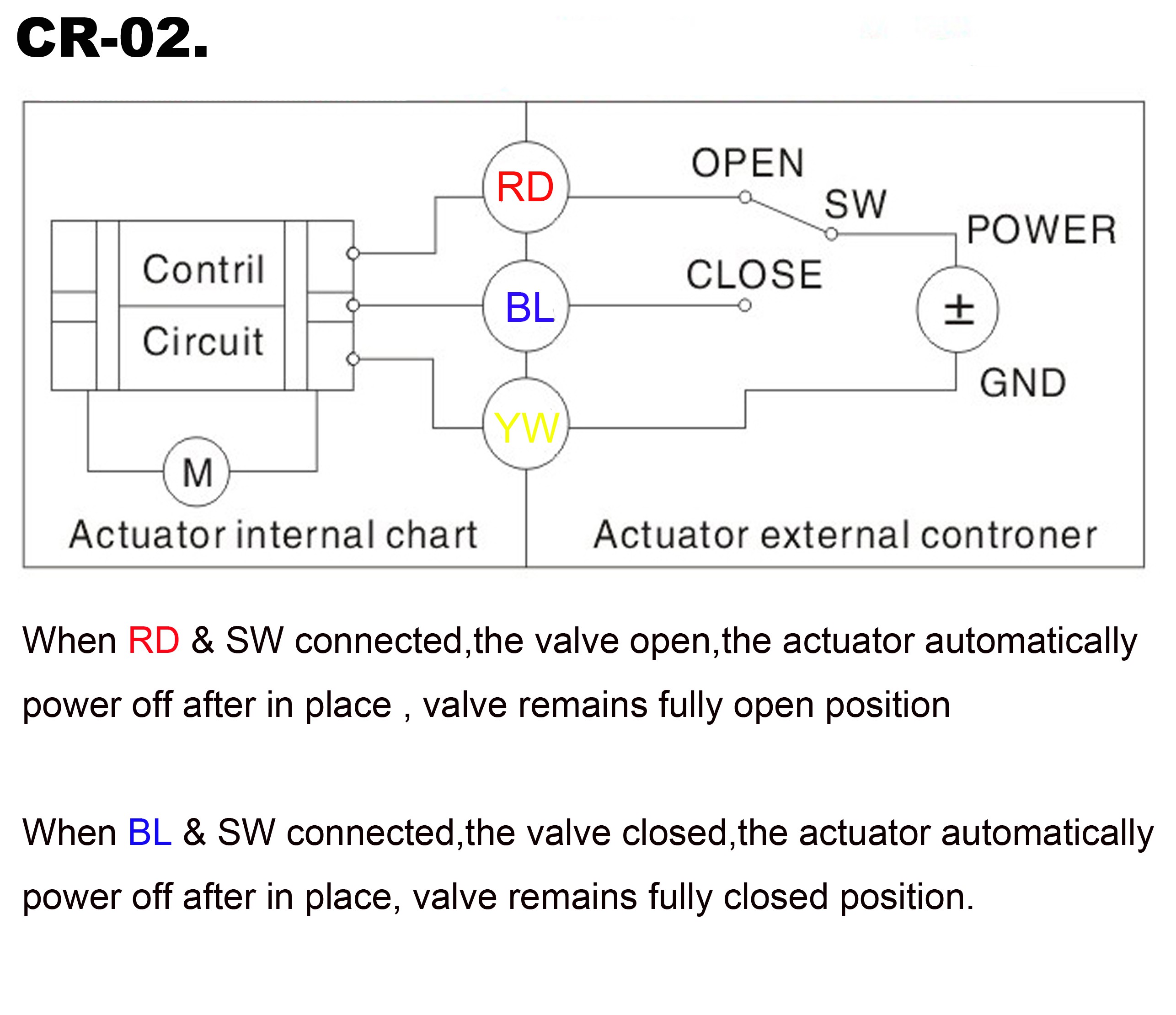 Thesis - High-performance architectures for high-radix