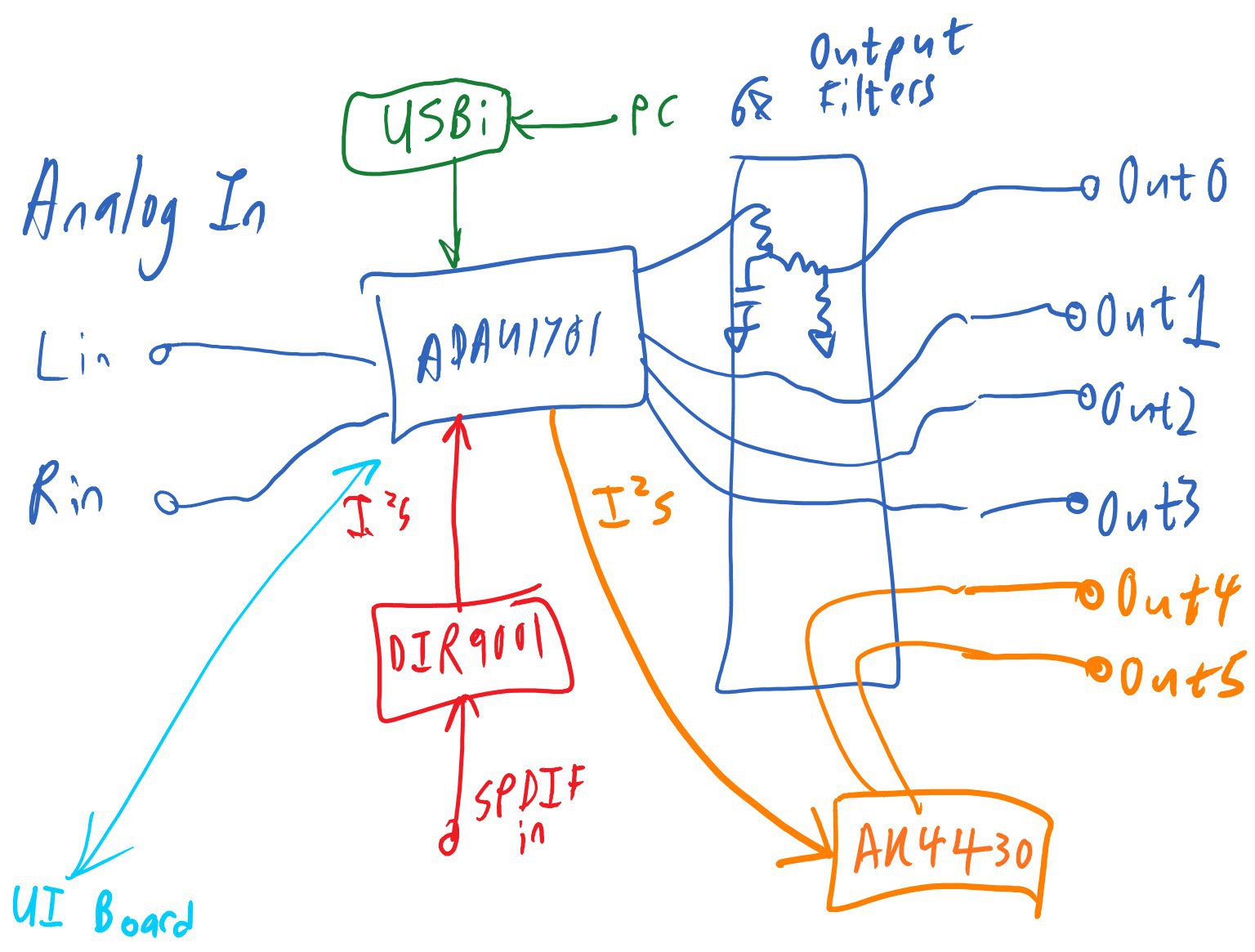 Project, DSP 01: hi-fi audio signal processor