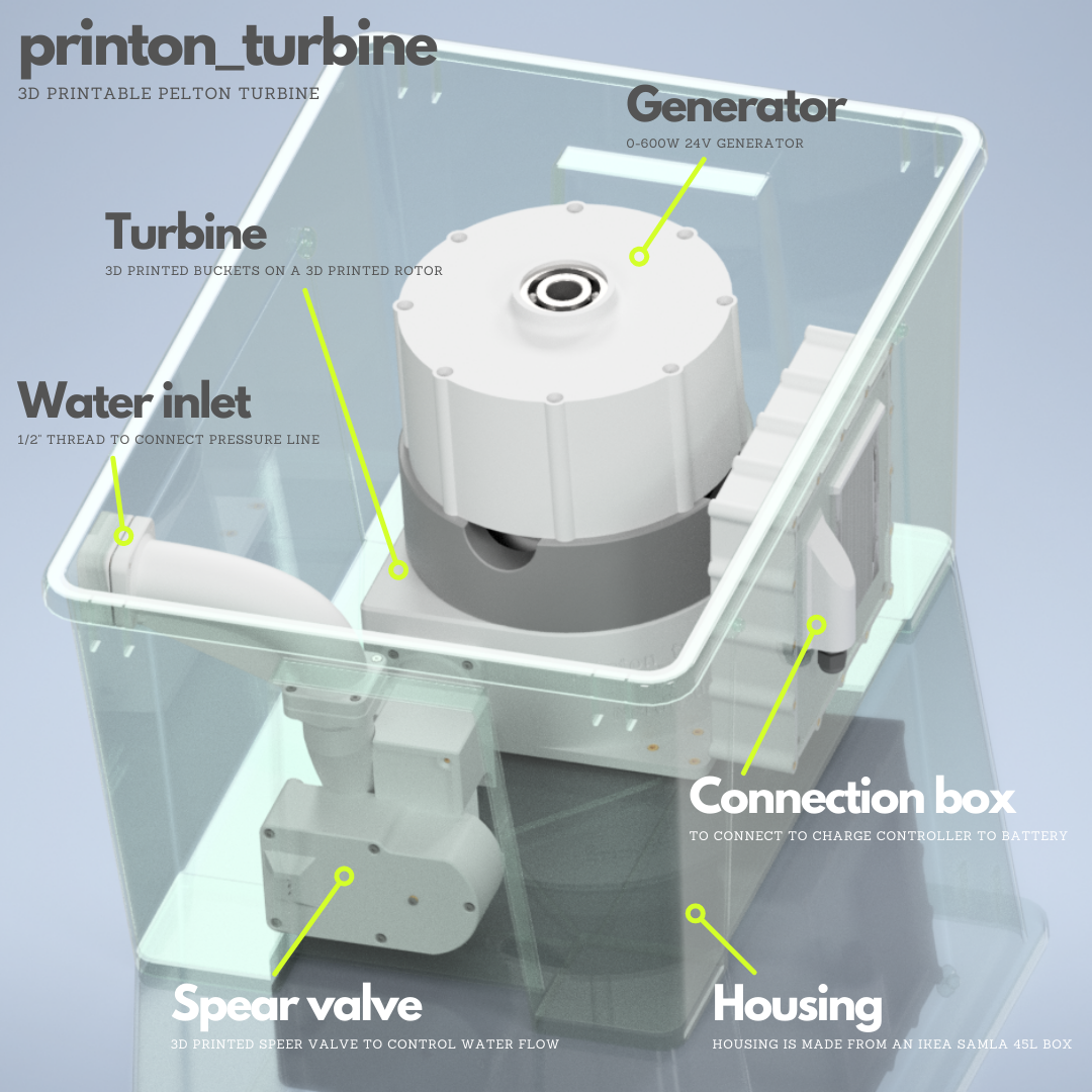 Printon Turbine - printed turbine | Hackaday.io