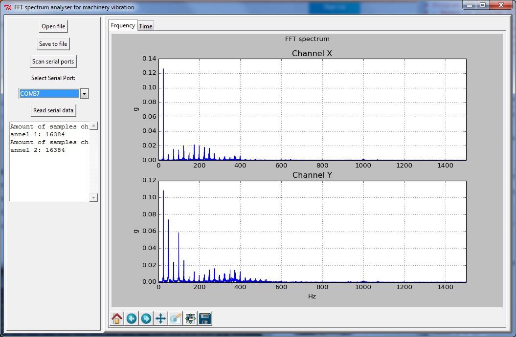 open source serial port sniffer