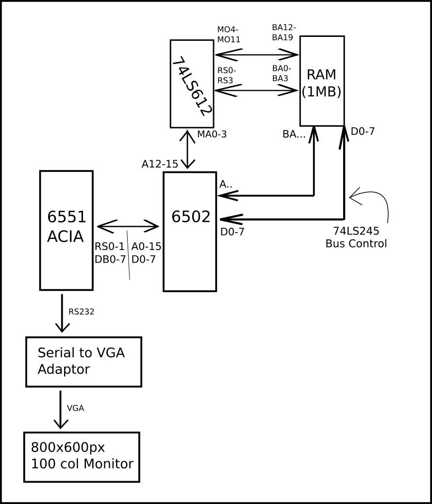 6502 architecture diagram