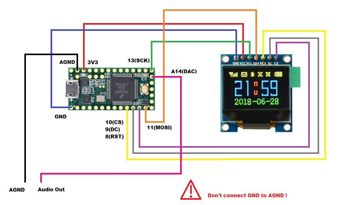 Instructions USB Monitor Hackaday.io