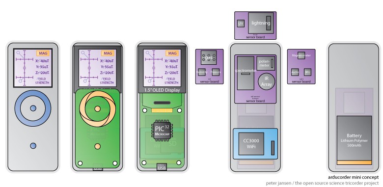 Open Source Science Tricorder Hackaday Io