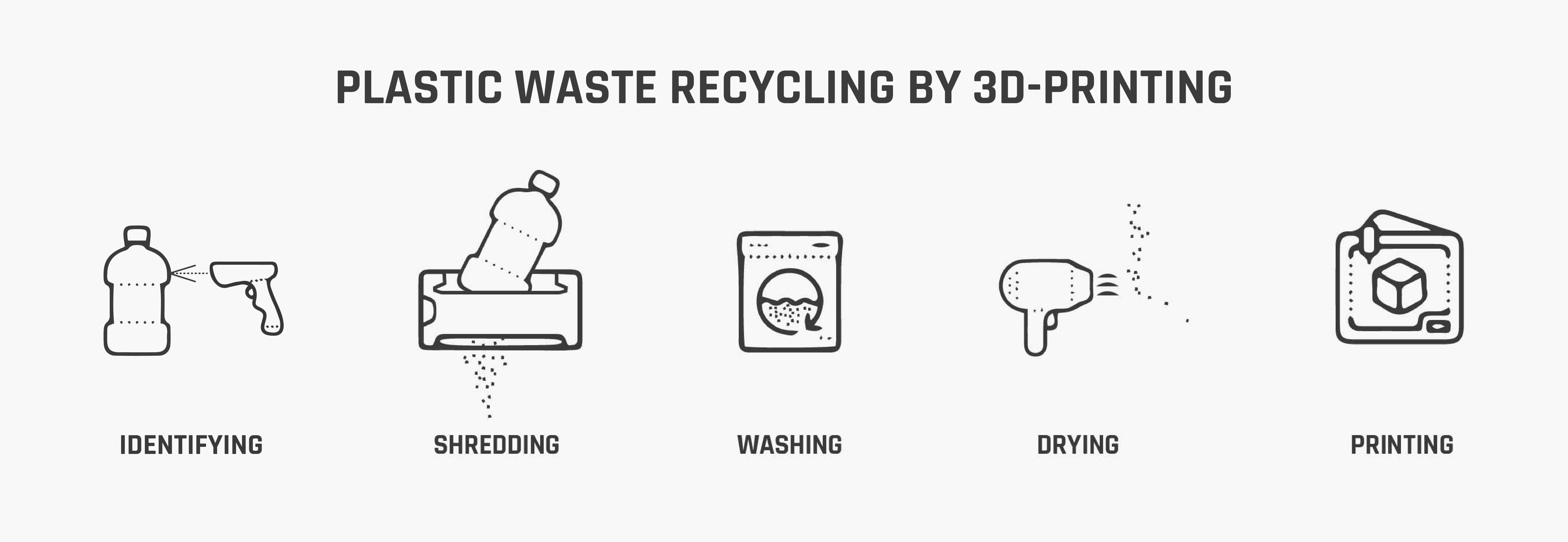 plastic recycling process steps
