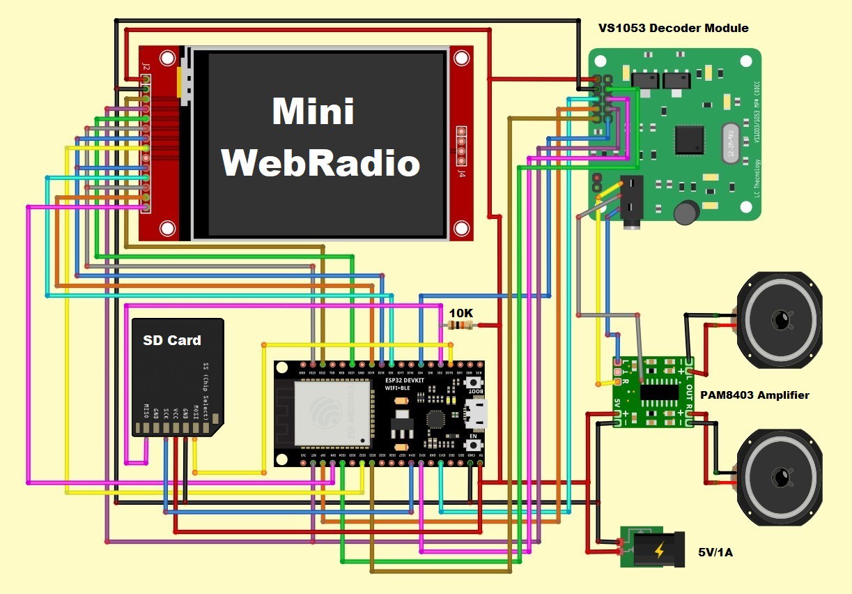 Gallery | ESP32 Internet Radio, MP3 Player , And Alarm Clock | Hackaday.io