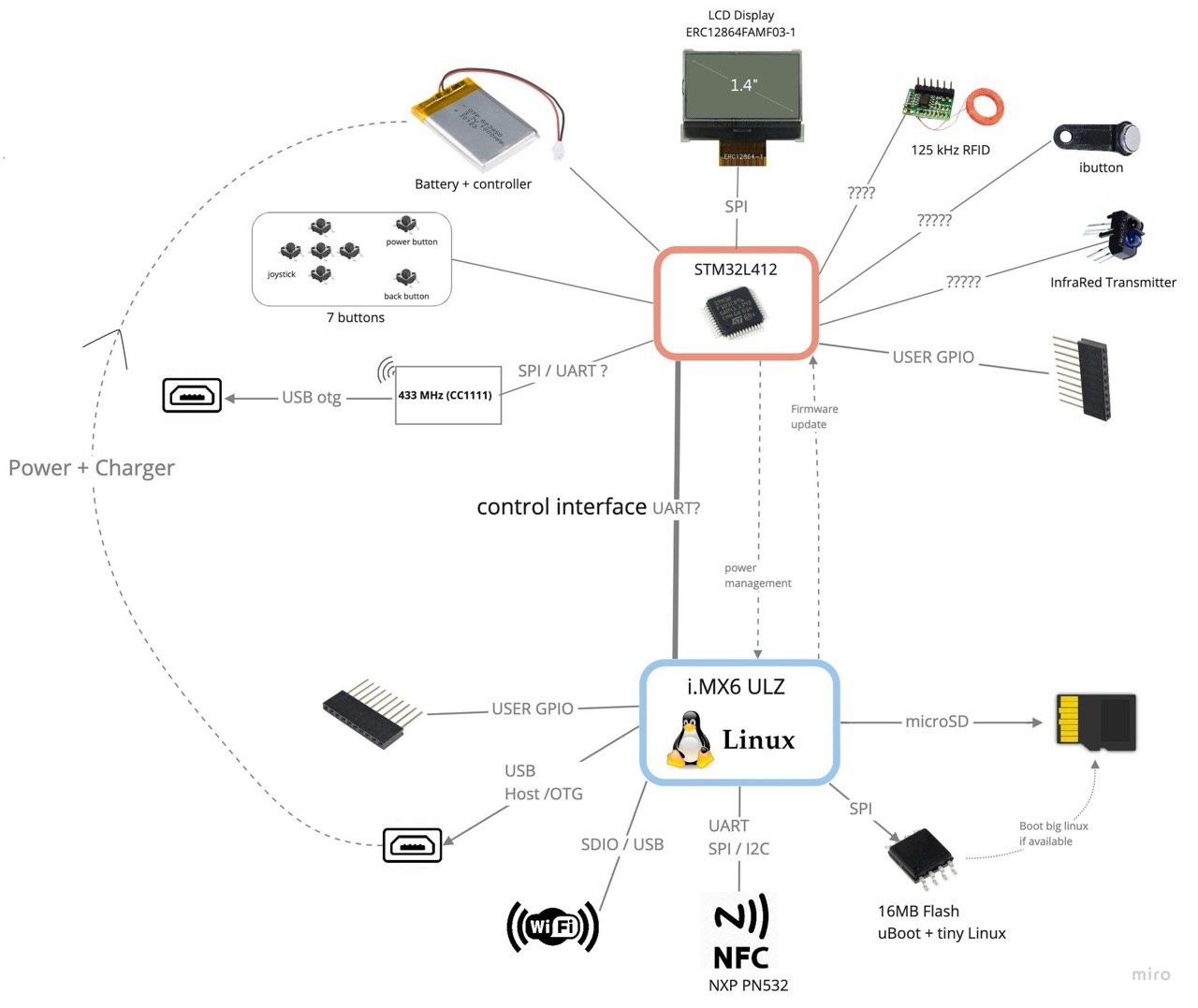 Meet Flipper, the Tamagotchi You Feed by Hacking Stuff