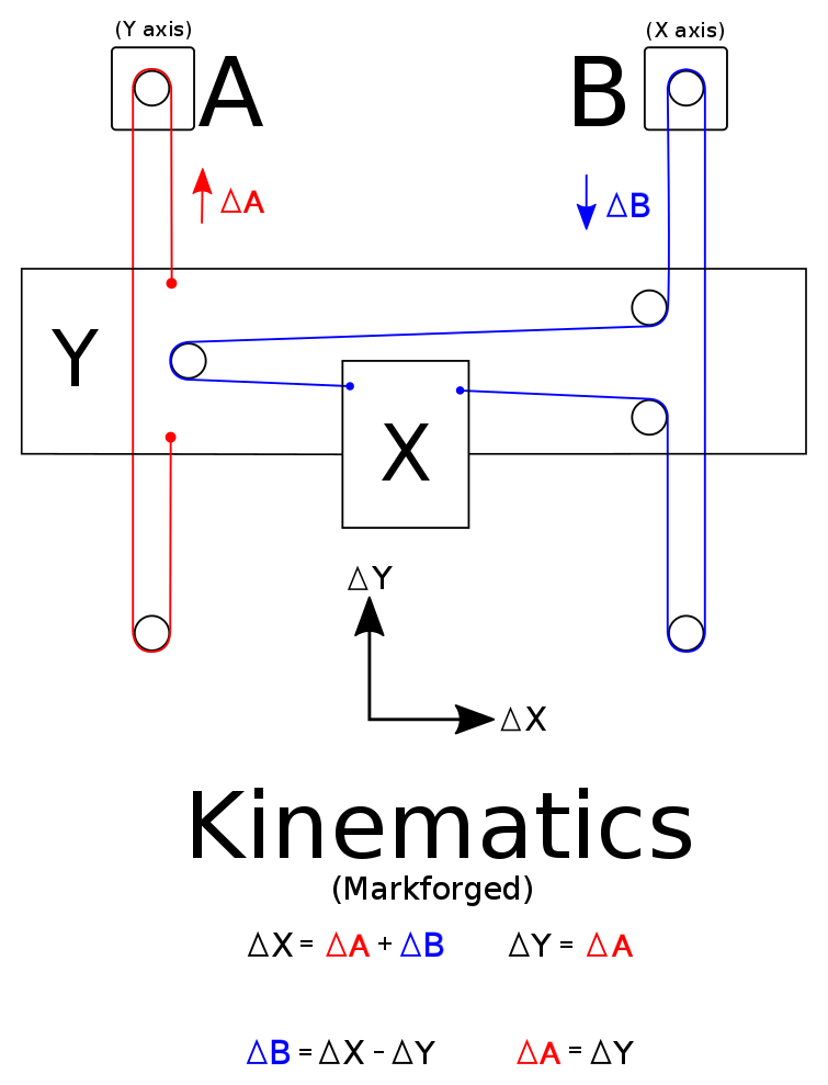 Warning: Missing Line Detected: correcting buffer usage - Repetier