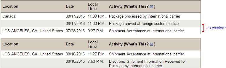 Electronic Shipping Info Received Diamond And Image Shipment Info Received By Post Office Everything About News And Chinese Pcb Shipping Take Similar Time Frame Automatic Audio Source Switching Aday Io