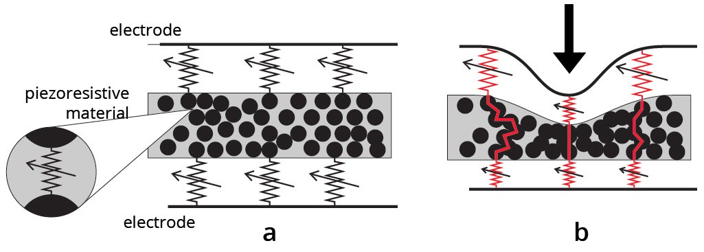 piezoresistance