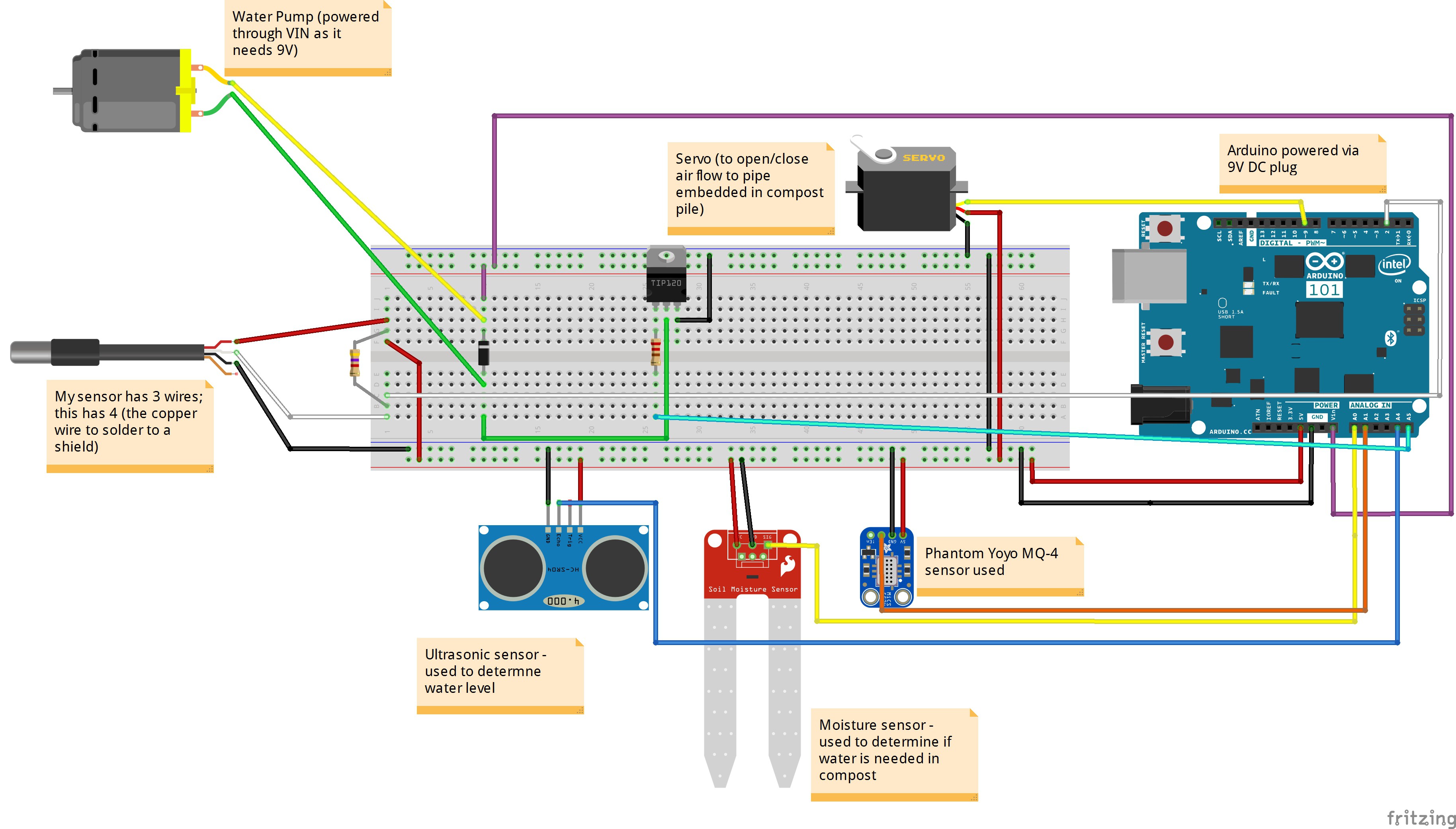 Smart Composting System | Hackaday.io