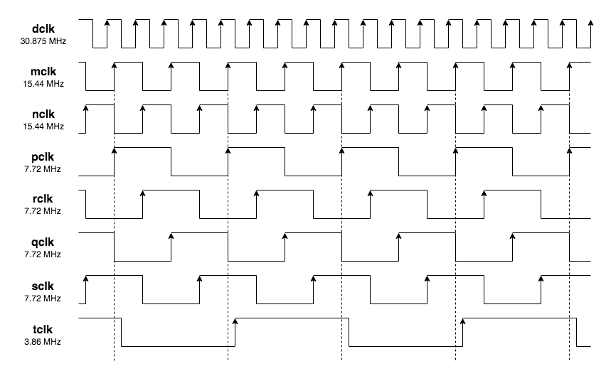 Counters | CircuitVerse