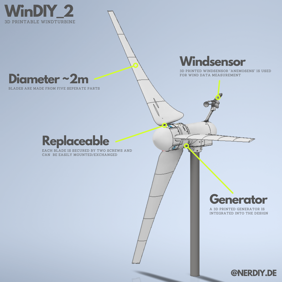 horizontal wind turbine design