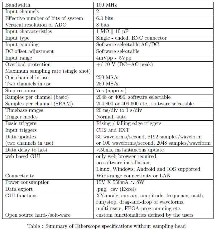 Summary of the oscilloscope specifications