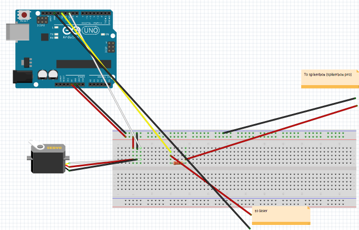 [Summer’16 Internship] The Dragonfly: Connecting the laser to the Spikerbox