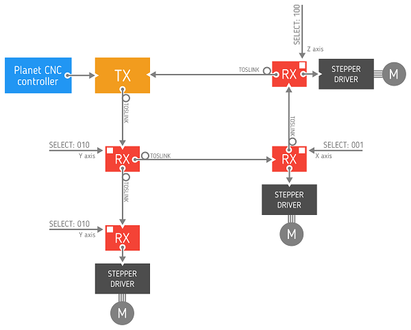 Planet Cnc Usb Controller Crack