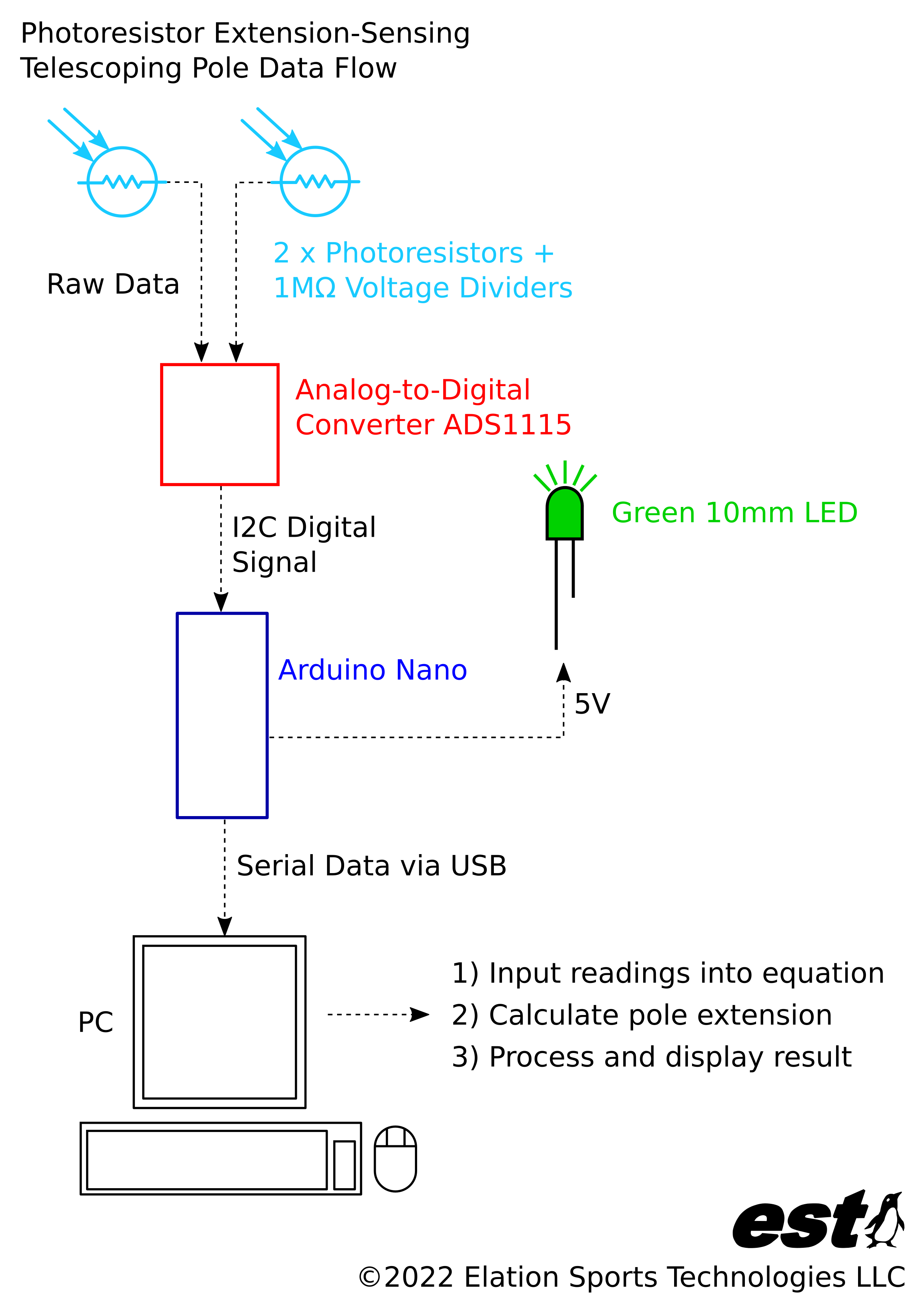 I & E Data Collection Extension Pole