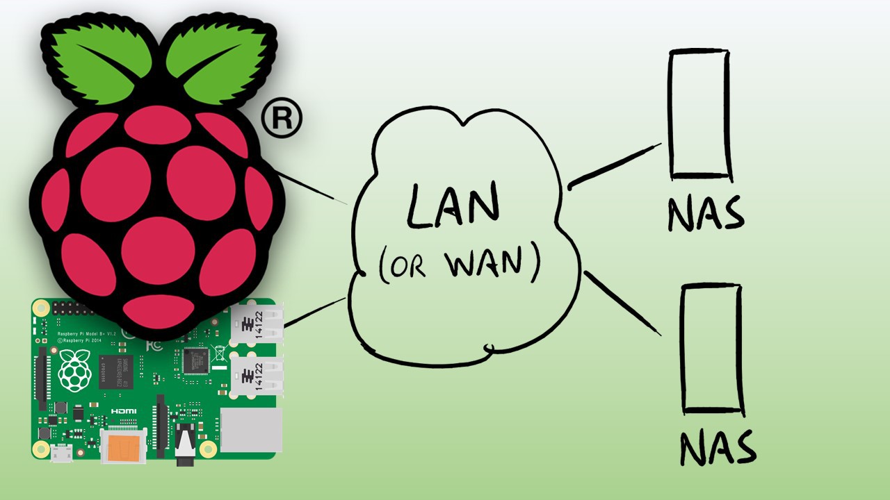 HowTo: Build your own Raspberry Pi - NetworkAttachedStorage / NAS with a  Raspberry Pi 4 -  - Nerdy DIY HowTo's about electronic,  3D-printing and more.