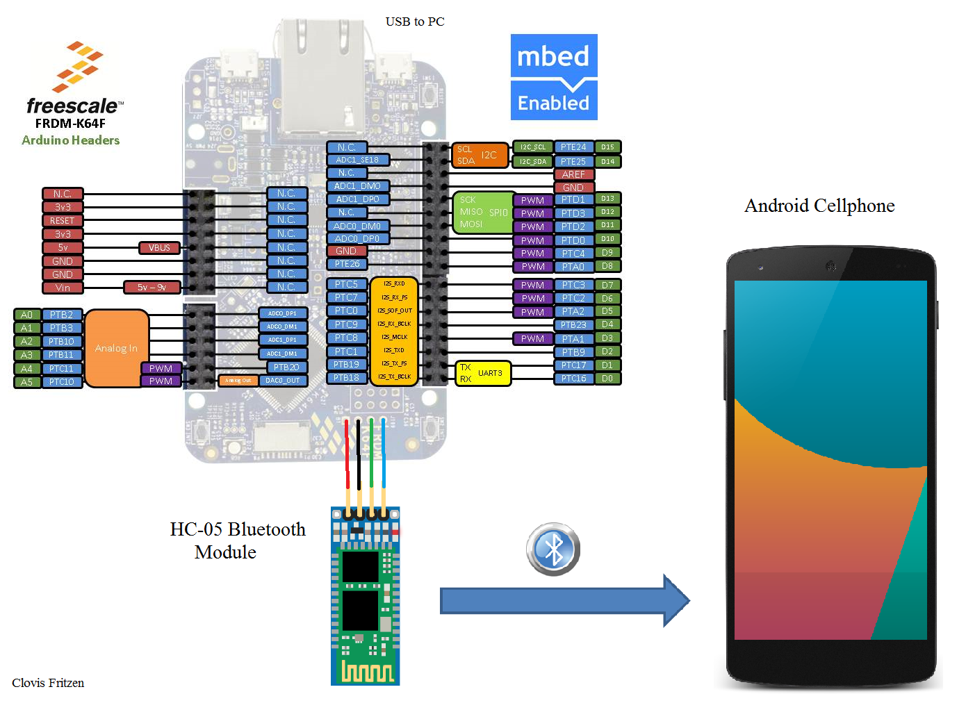 xamarin android bluetooth credit card reader