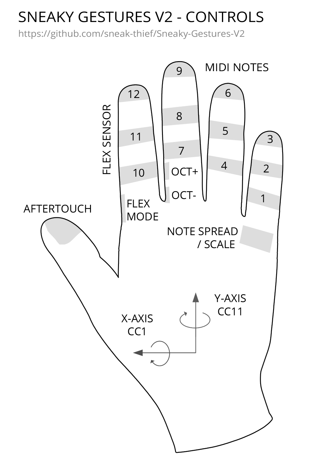 Gallery | SNEAKY GESTURES V2 | Hackaday.io
