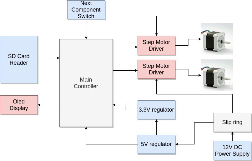 Functional Block Diagram Details Hackaday.io