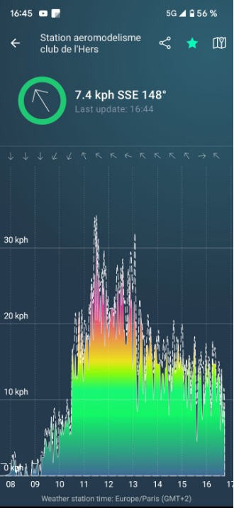 L7 LoRa Weather Station – Raddy