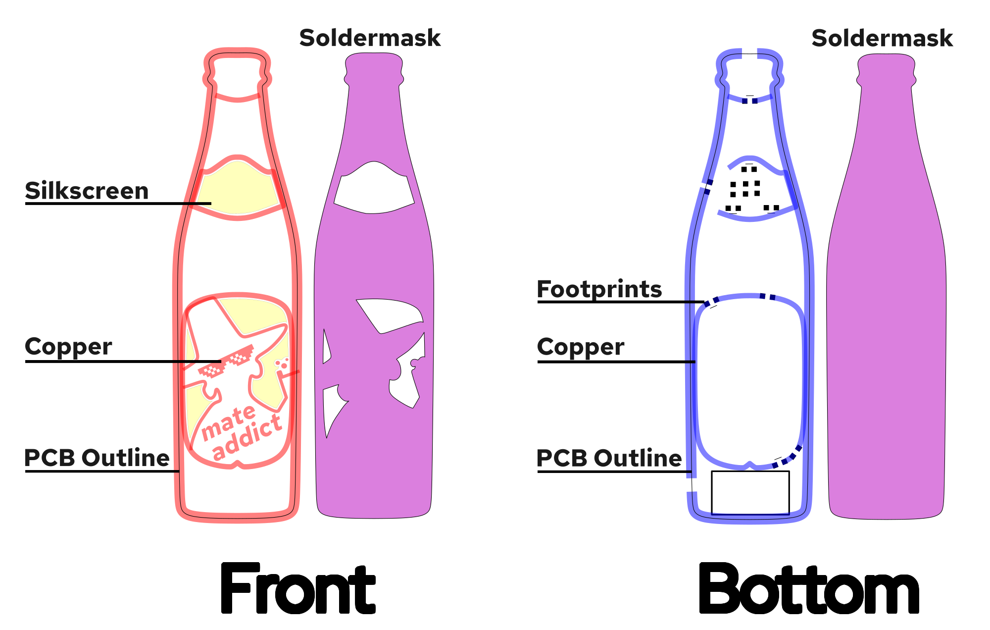 Inkscape PCB drawings Inkscape PCB drawings