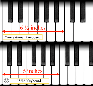 piano keys actual size in inches