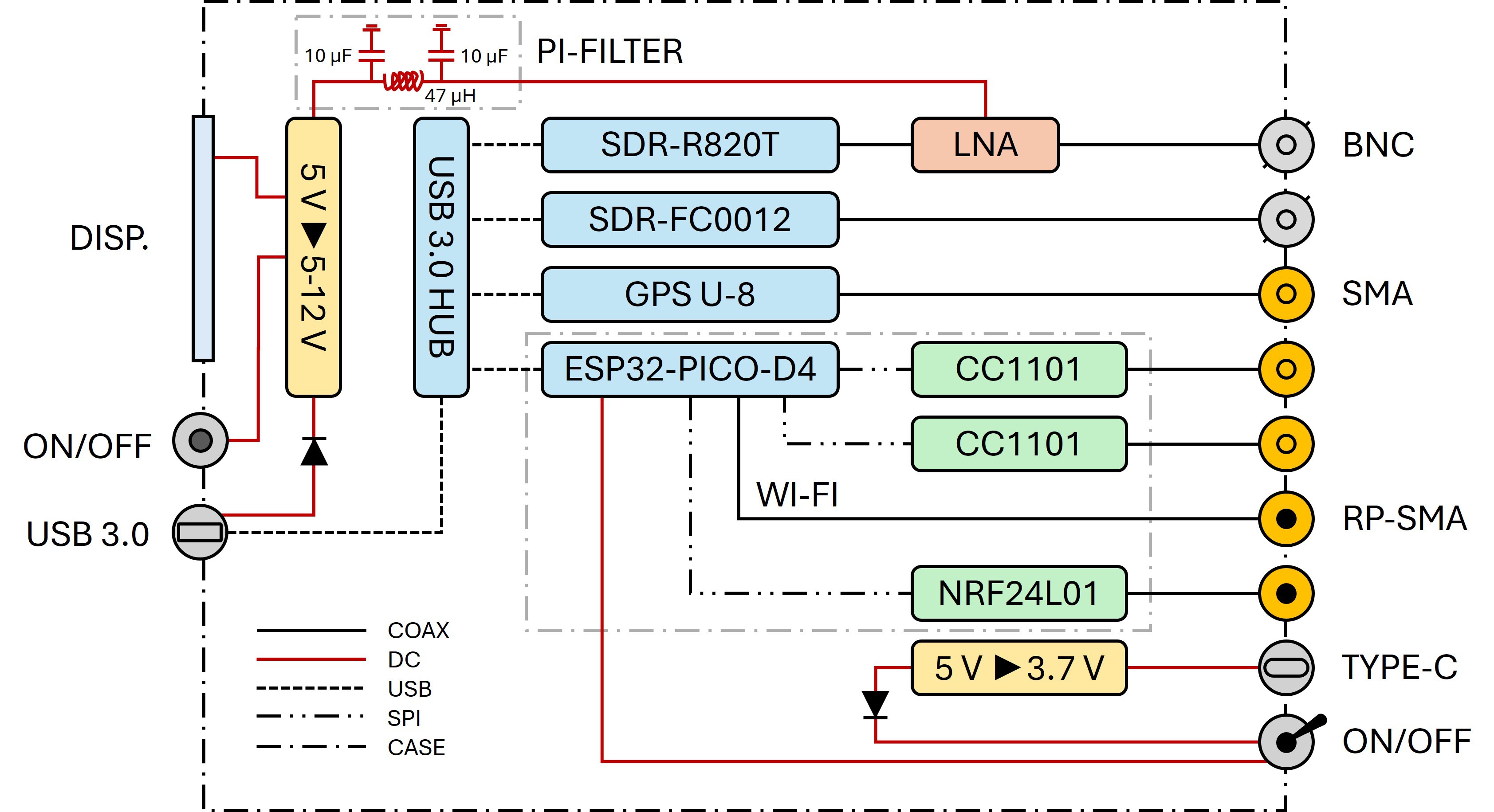 Gallery | Software Defined Toolkit | Hackaday.io