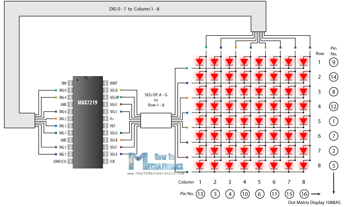 Testing With 8x8 Dot Matrix Code Details 