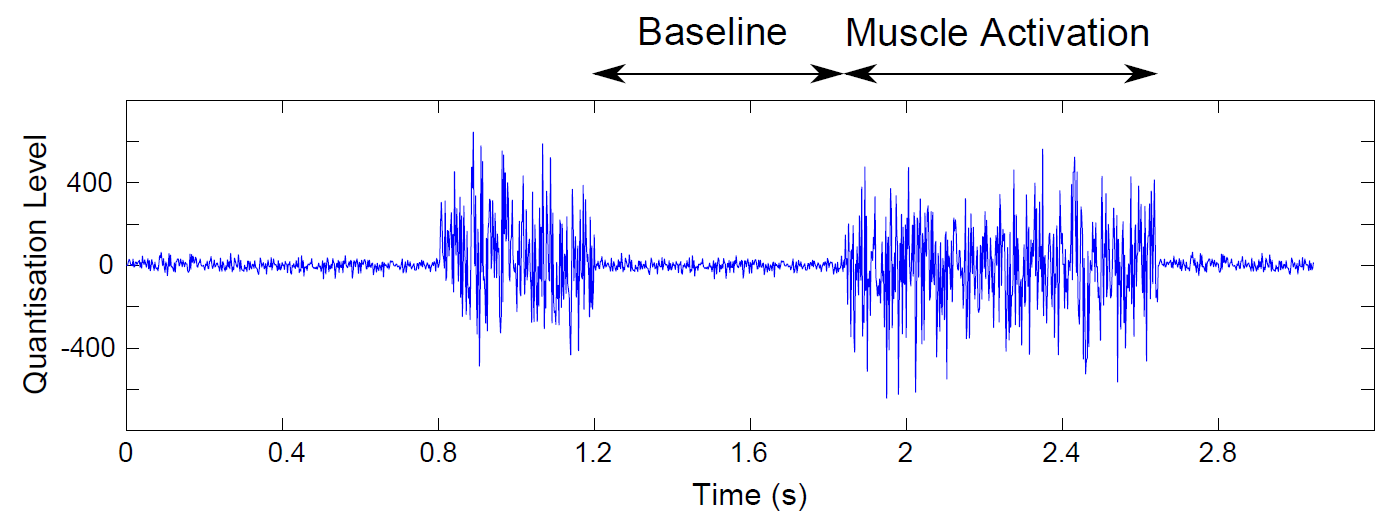 python signal processing