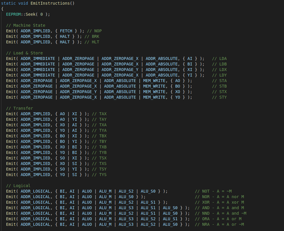 Instruction Set Generation Details Hackaday Io