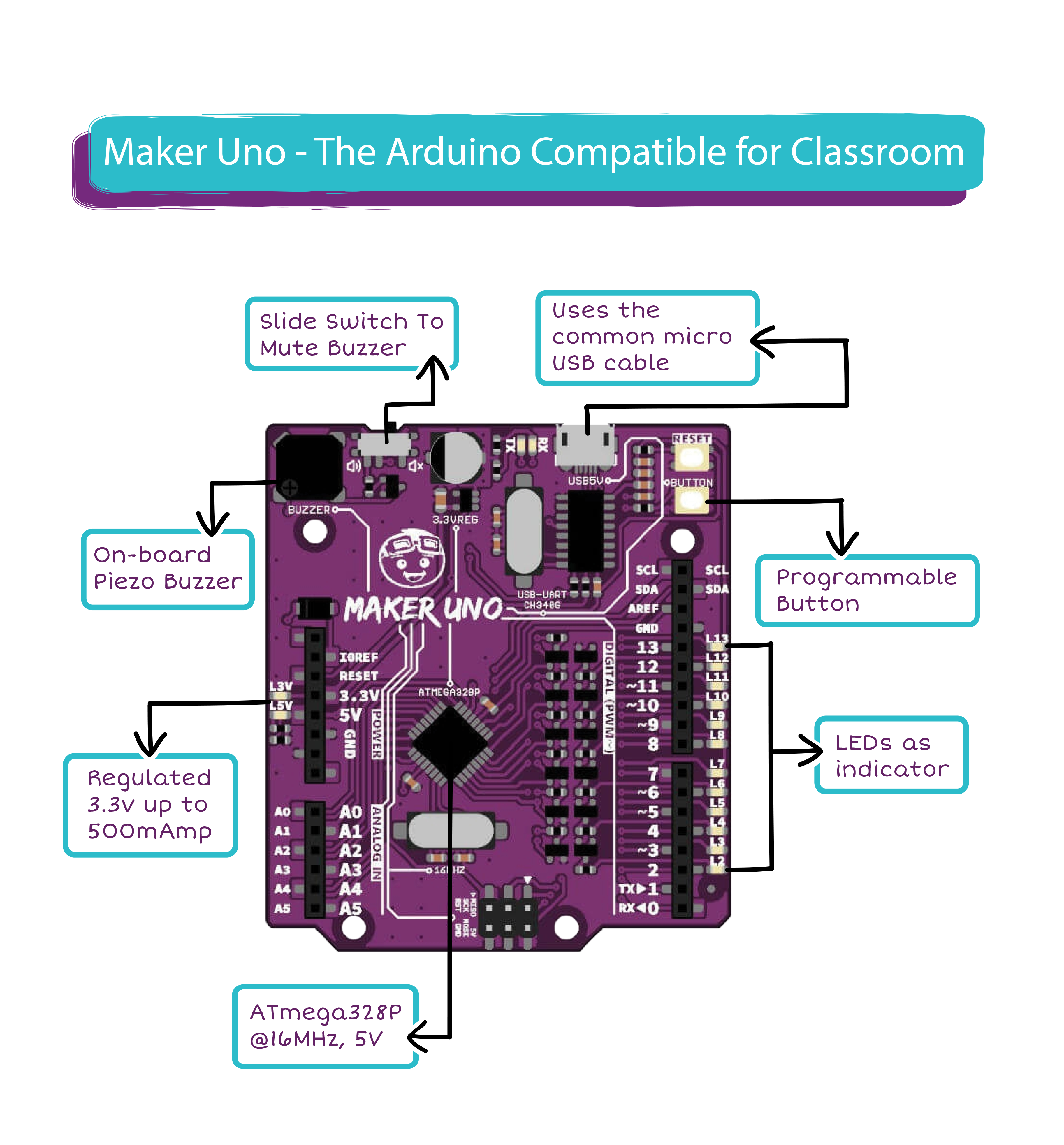 arduino uno labeled