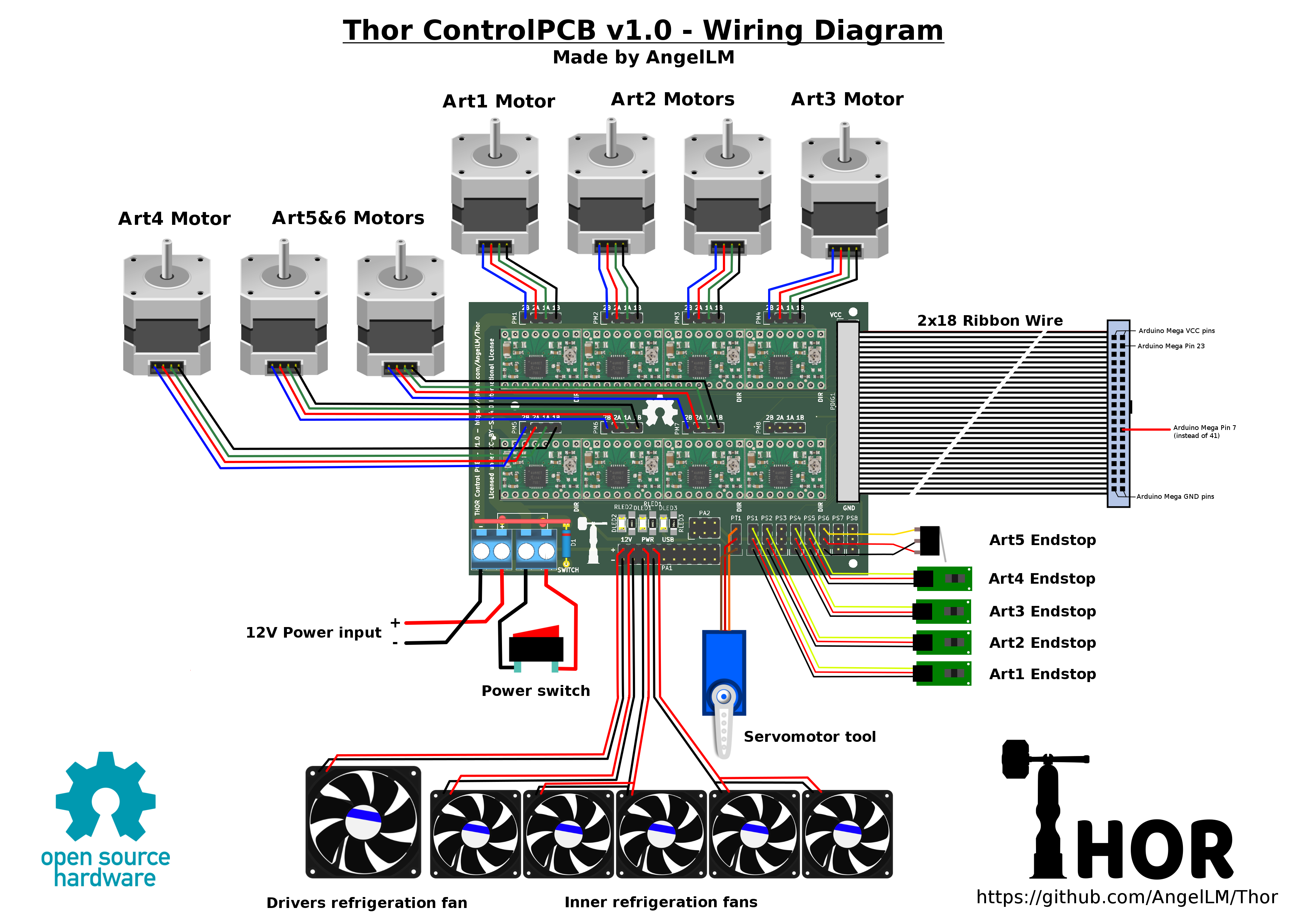 Ps4 Wiring Diagram - Wiring Diagram