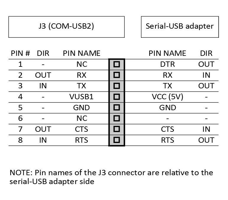 uTerm2-S: a multi-emulation color RS232 terminal | Details | Hackaday.io