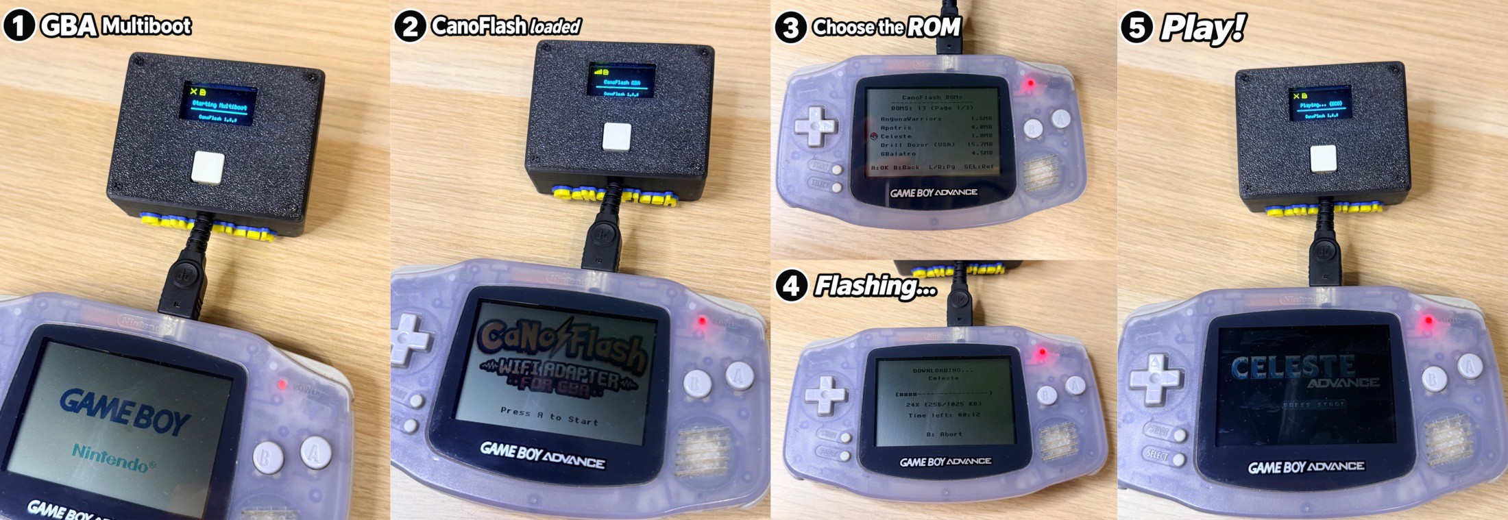 The Multiboot, selection, cartridge-writing and restart workflow