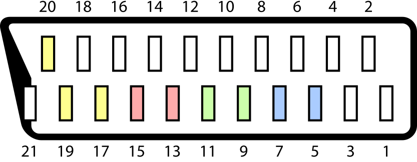 SCART - Wikipedia