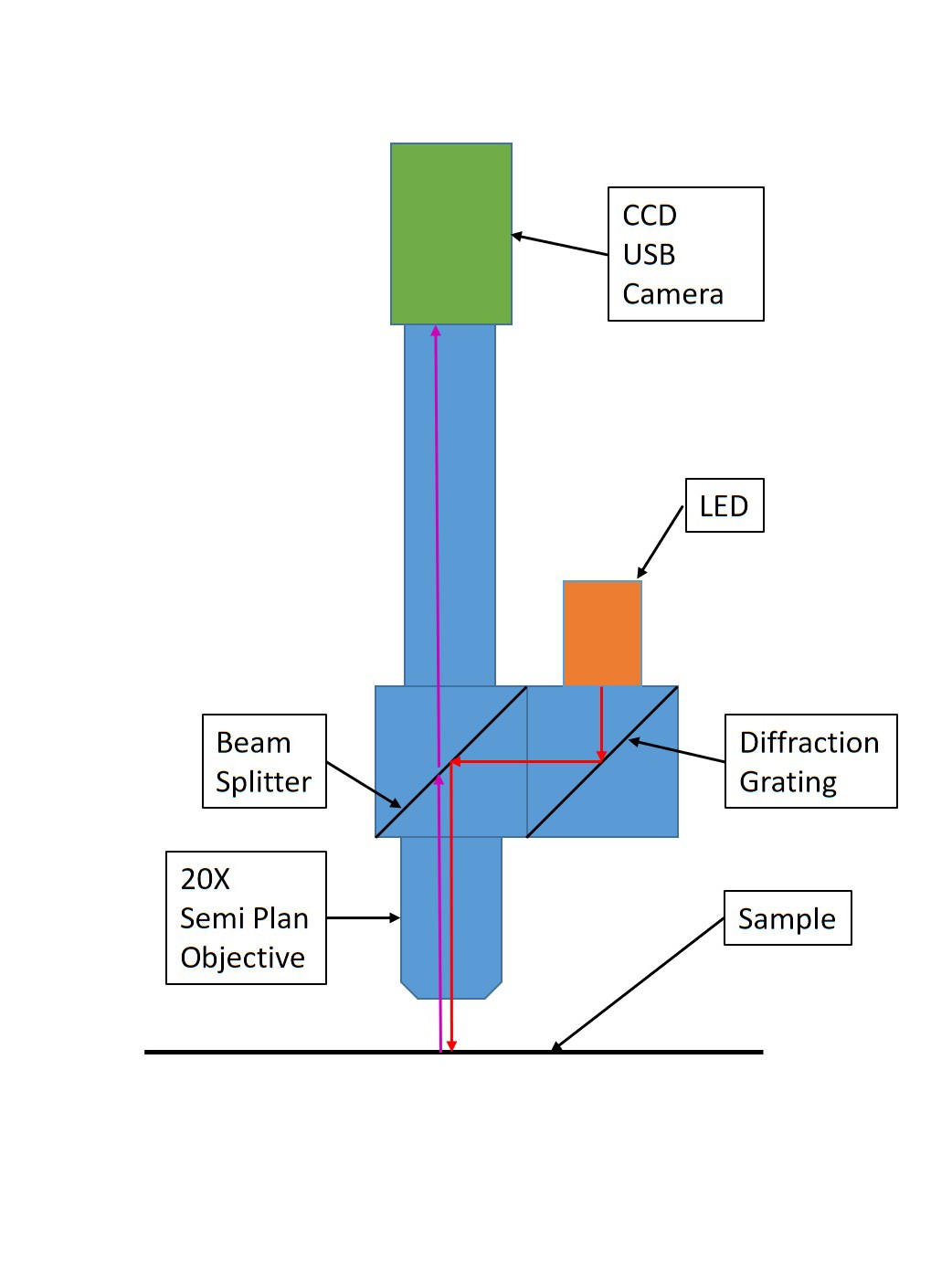 3D Printed Reflective Microscope Hackaday.io