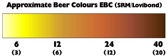 Srm Colour Chart