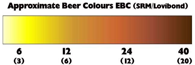 what do beer and urine have in common details hackadayio