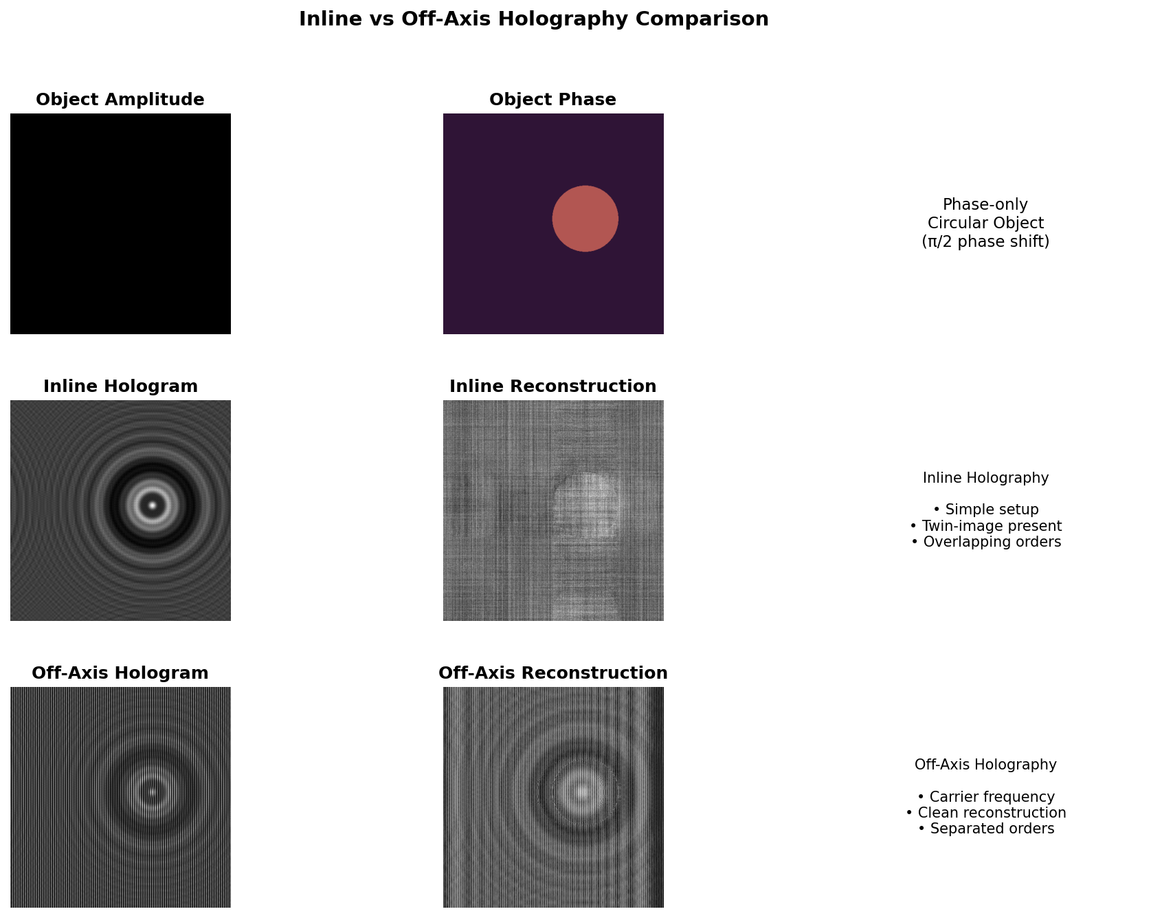 Hologram Datascript Gallery | HoloGen: Synthetic Hologram Dataset Toolkit | Hackaday.io