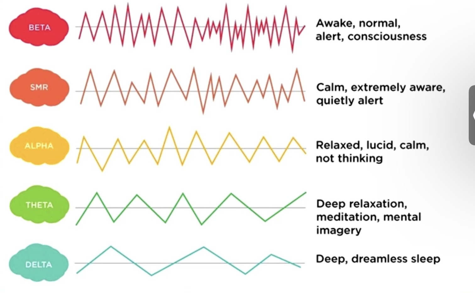 However it is understood. Types of Brain Waves. Brainwaves Frequencies. Alpha Gamma Brain Waves. Brainwave английский язык.