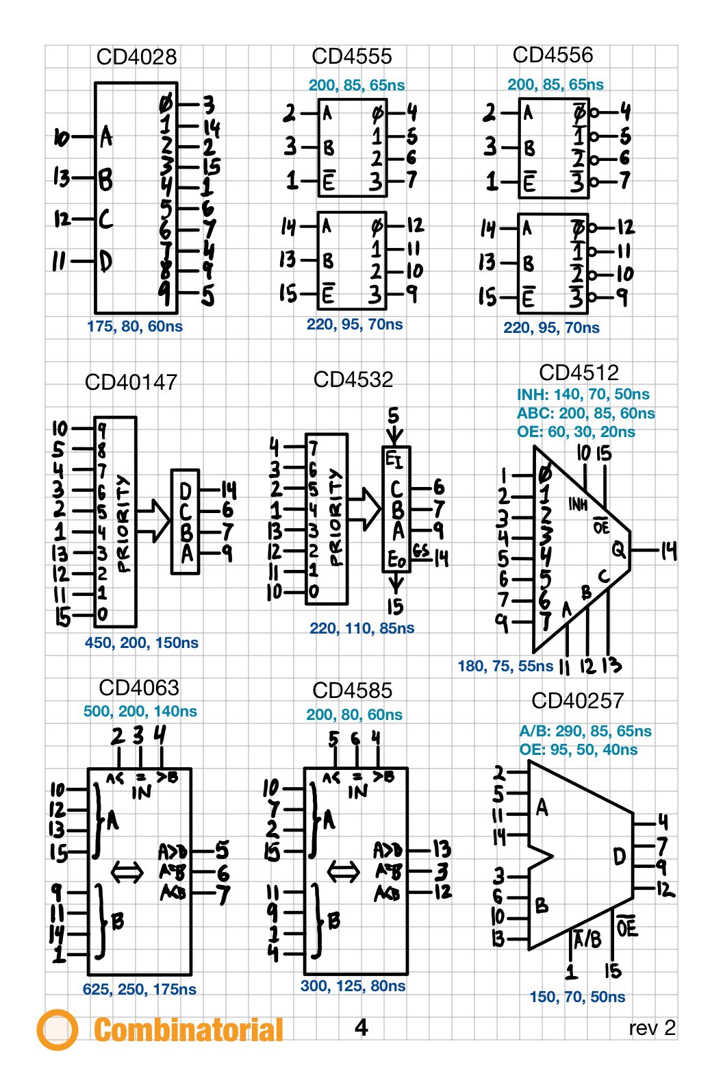 Gallery | 4000 Series Logic Reference Cards | Hackaday.io