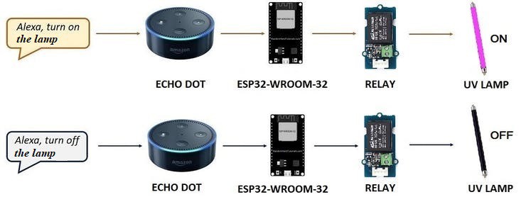 Step 4. ECHO DOT ESP32 WROOM 32 part 1 Details Hackaday.io