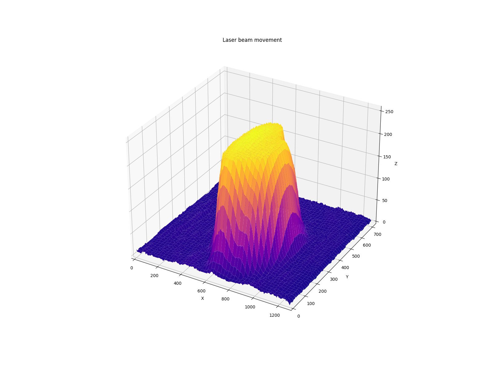 Eric Clot's Profile | Hackaday.io