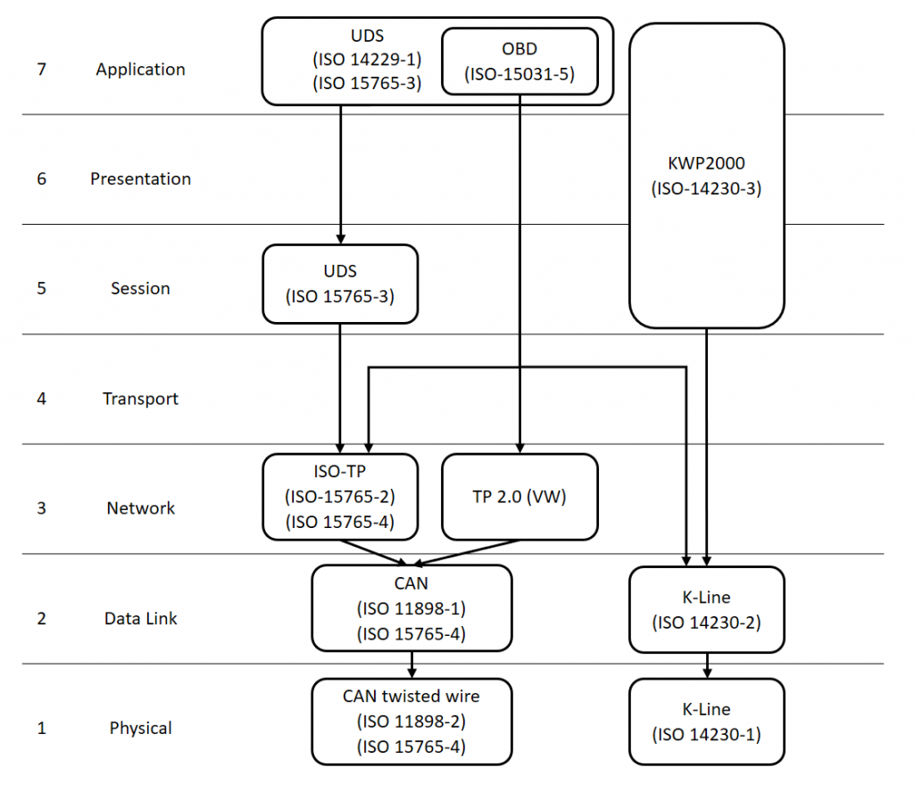 Input Output Control in UDS Protocol – UDS Protocol Tutorial Part4