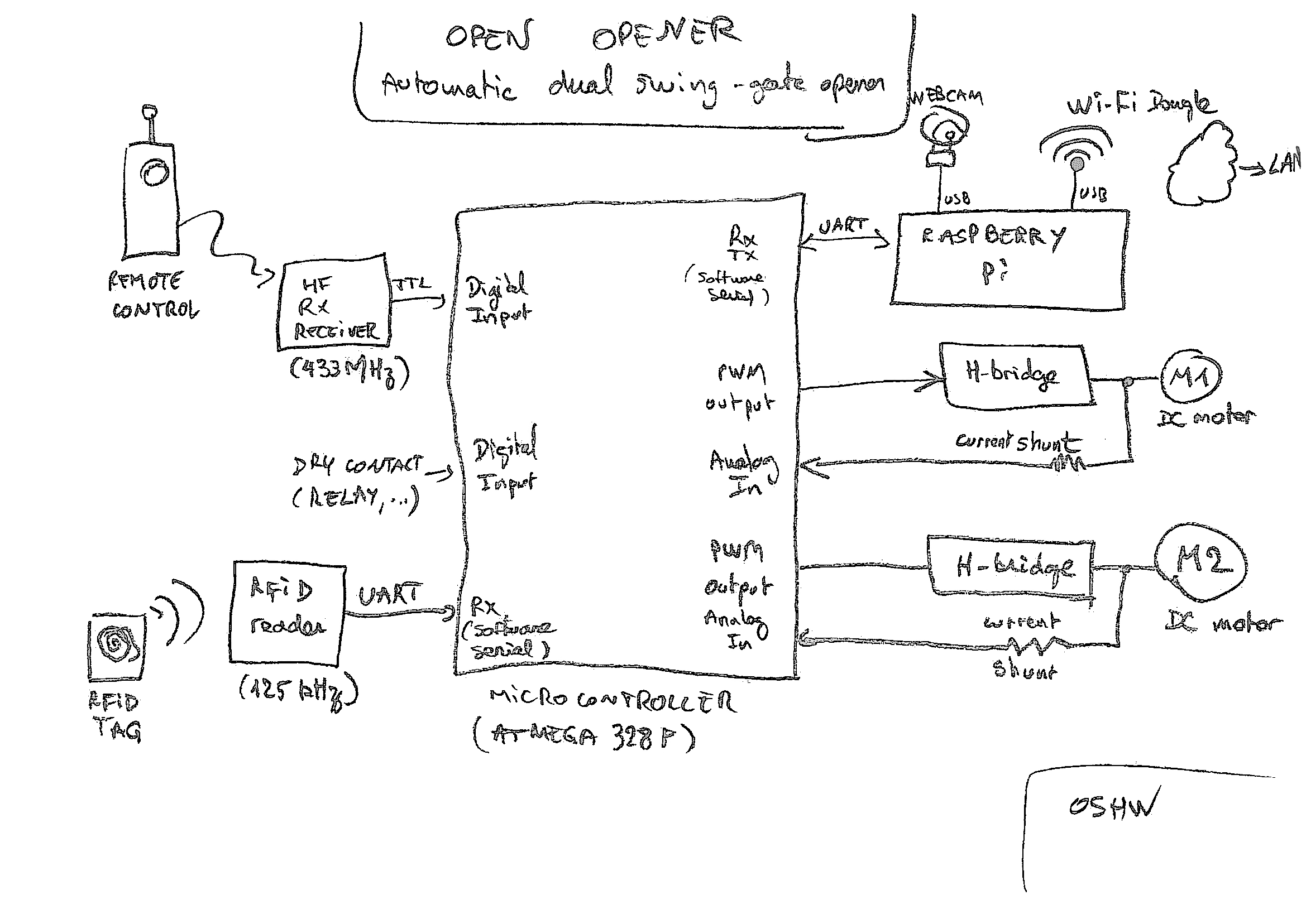 OpenOpener | Hackaday.io