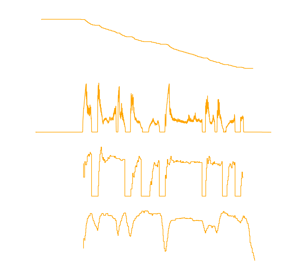Decoder Plot